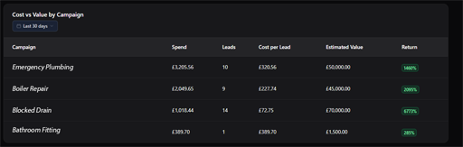 Metric Unlocked lead quality overview showing leads rated Excellent through Poor